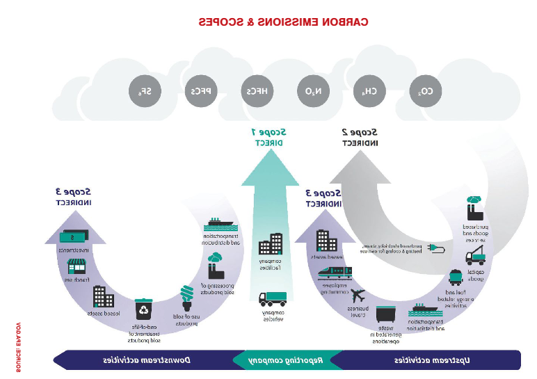 Carbon-Emssions-and-Scope.PNG